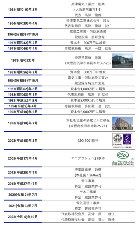 沿革 摂津電気工事株式会社